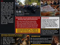 Supriyanto (ilyas) Ketua Umum LSM Gmicak, Minta Polres Tabanan, Polda Bali Tindak Tegas Judi tajen (sabung ayam) dan Bola Adil